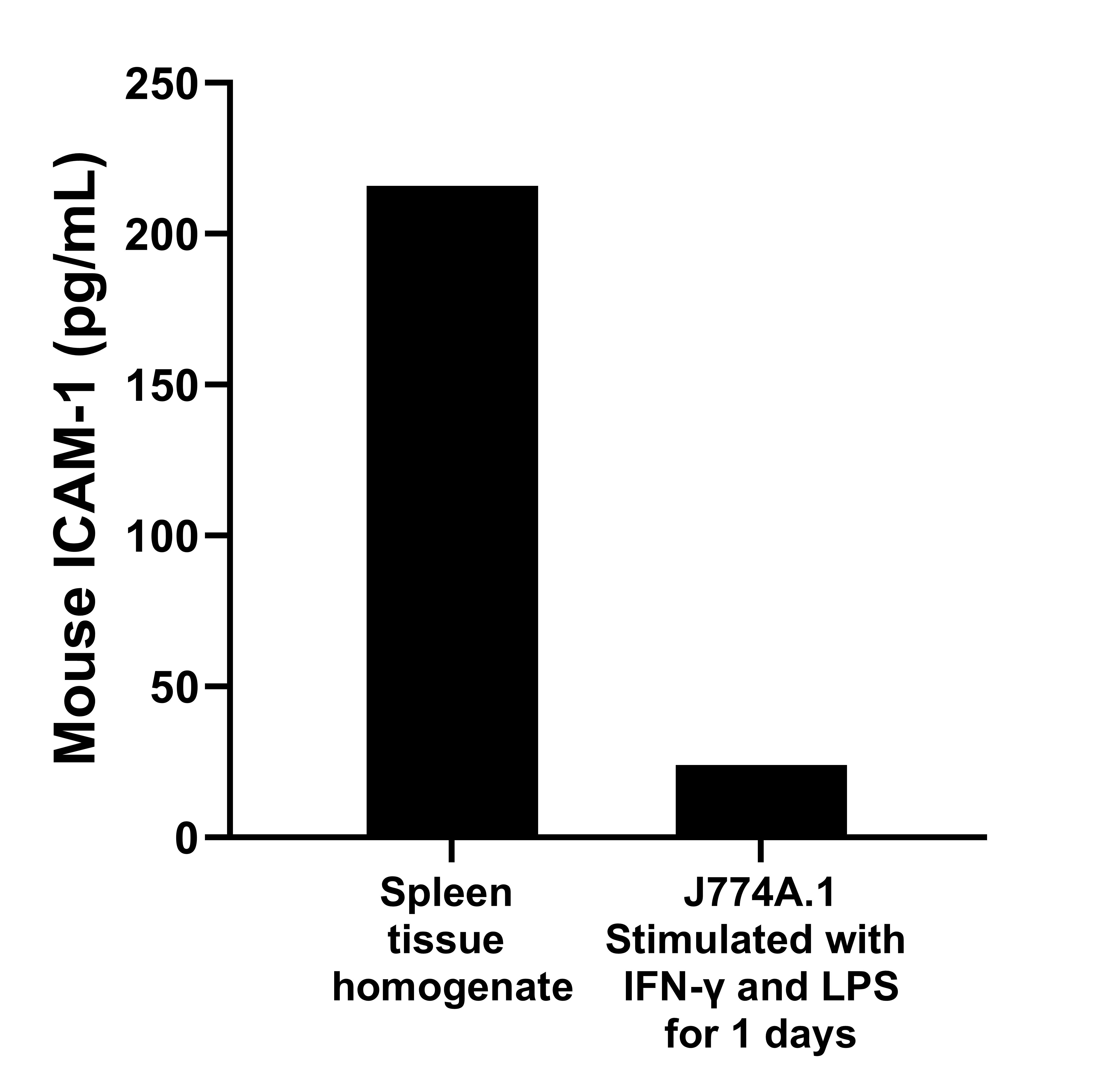 Sample test of MP00543-4